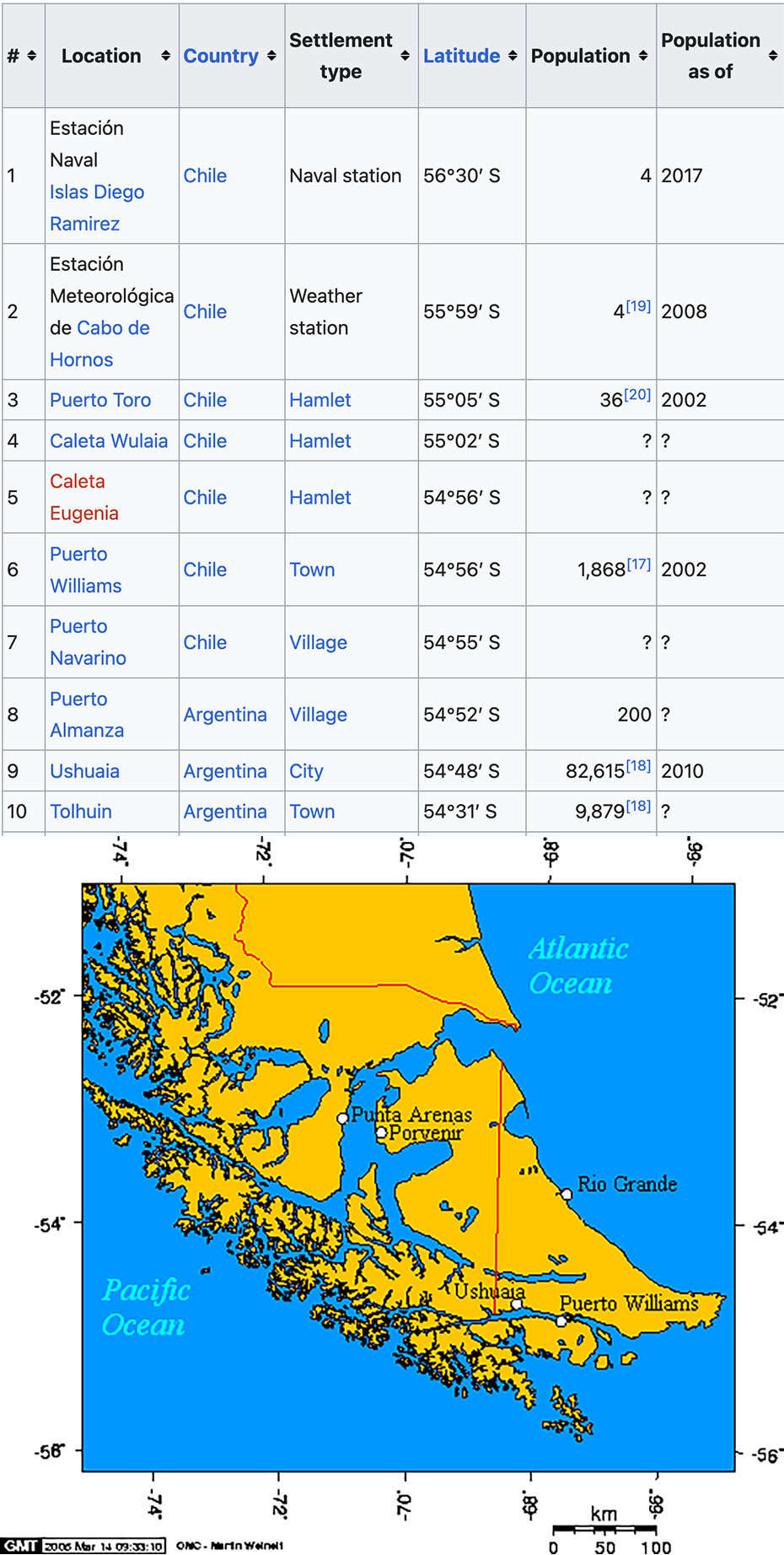 Патагония