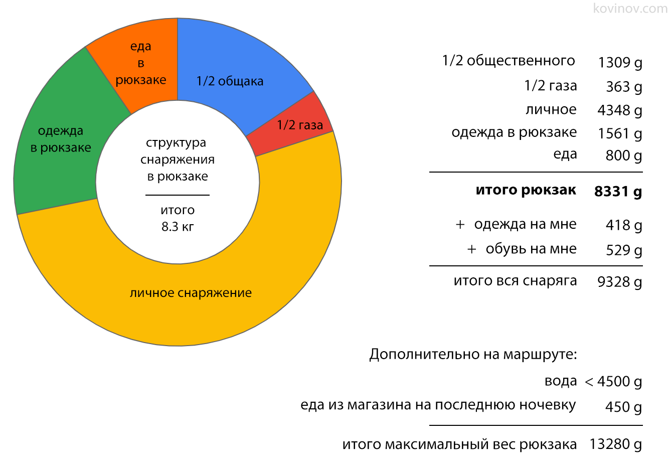 Моё снаряжение для похода по Ликийской тропе