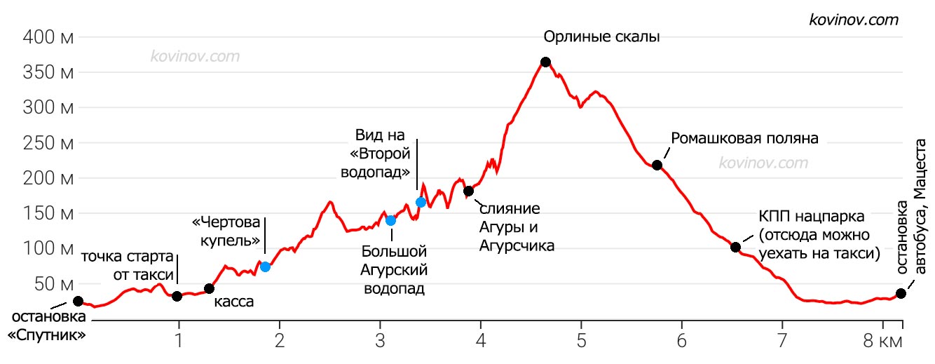 Вертикальный профиль