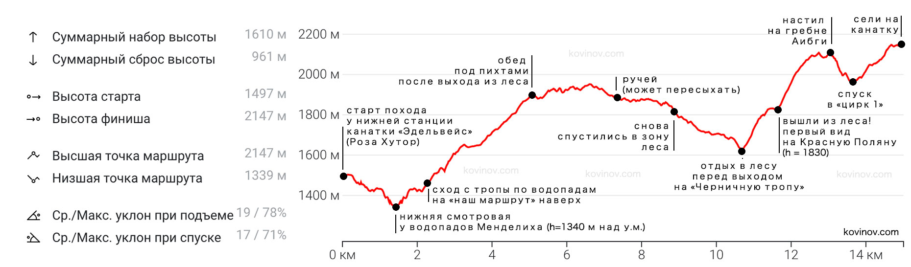 Вертикальный профиль маршрута