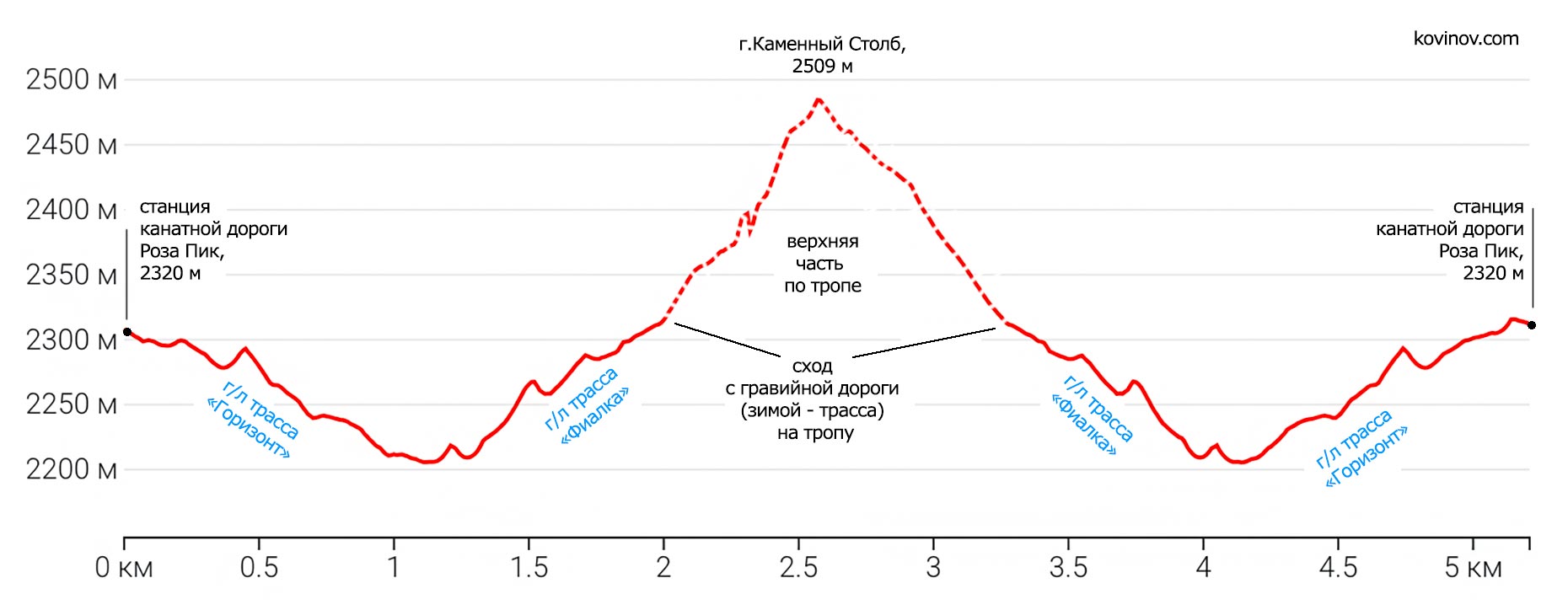 Маршрут на Каменный Столб