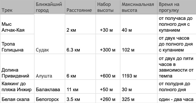 Что посмотреть в Крыму на машине — лучшие маршруты Крыма